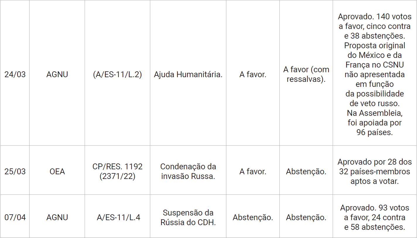 Tabela 1.4